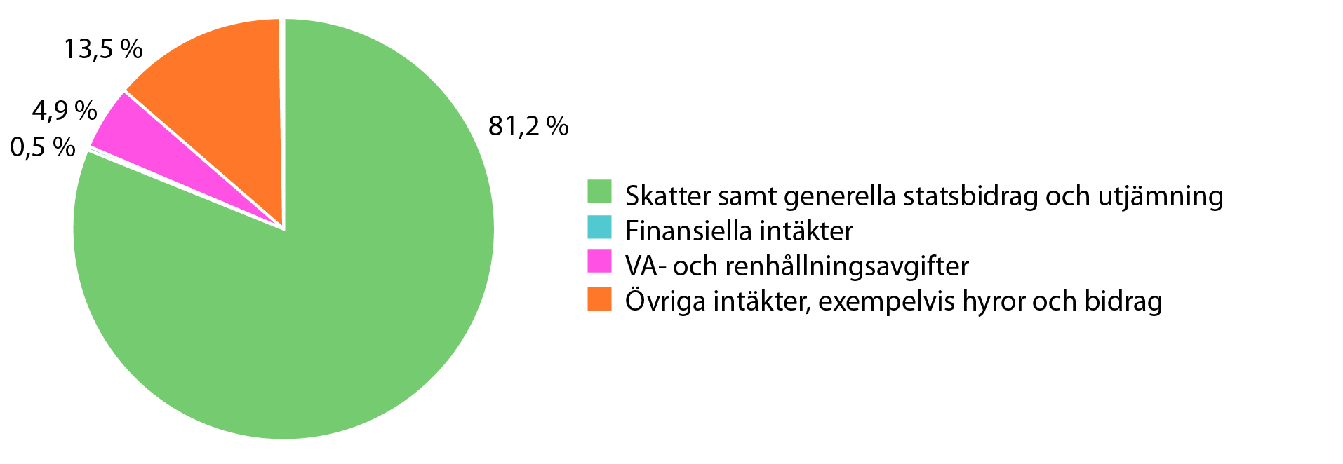 Så här planeras skattepengarna att användas